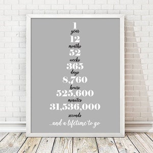 1 Year Anniversary Print | Anniversary Gift | Paper Anniversary | Anniversary Gift for Wife | Anniversary Gift Husband | First Anniversary