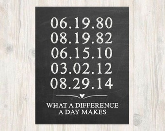 Special Date Print | Family Birthdays | Anniversary Gift | Gift for Wife | Gift for Husband | What a Difference a Day Makes