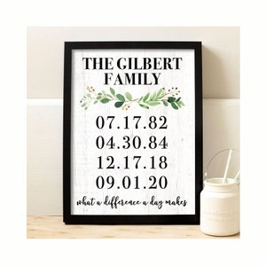 Special Date Print | Family Birthdays | Personalized Gift for Mom | Custom Gift for Wife | What a Difference a Day Makes | 4 Date Print