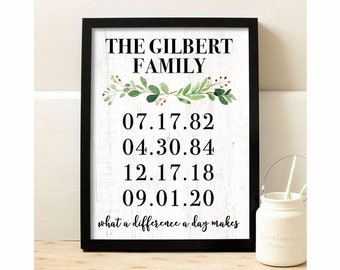 Special Date Print | Family Birthdays | Personalized Gift for Mom | Custom Gift for Wife | What a Difference a Day Makes | 4 Date Print
