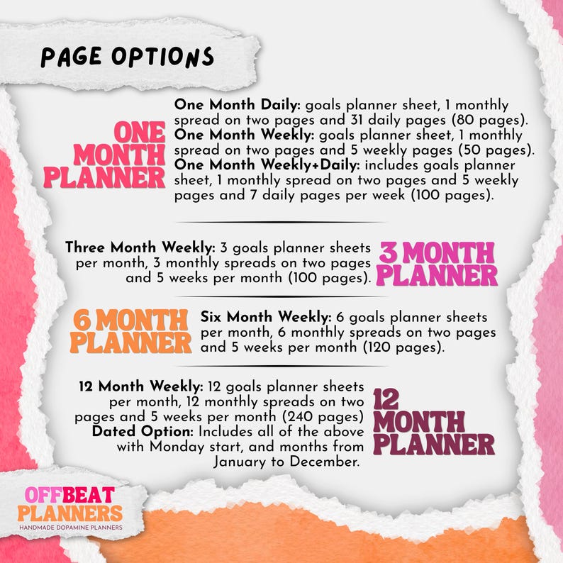 May include: A planner page options graphic with text. Options include one, three, six, and twelve-month planners. Each option details the number of planner sheets, monthly spreads, and weekly pages. The text also mentions a dated option.