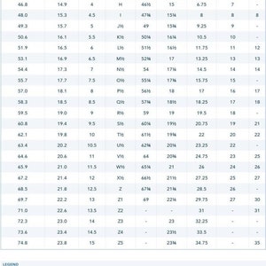 May include: A chart showing different sizing conversions for clothing in various countries, including the United States, Canada, Mexico, the United Kingdom, Ireland, Australia, New Zealand, South Africa, France, Germany, Russia, Ukraine, Asia, Italy, Spain, the Netherlands, China, Japan, Turkey, South America, and India.