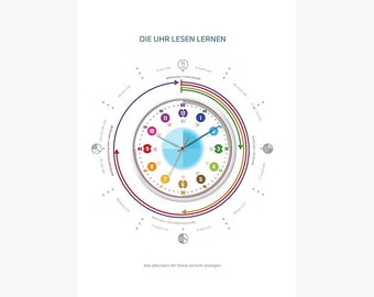 Explainer poster clock face | Learn to read digital time for school enrollment | Learn Poster
