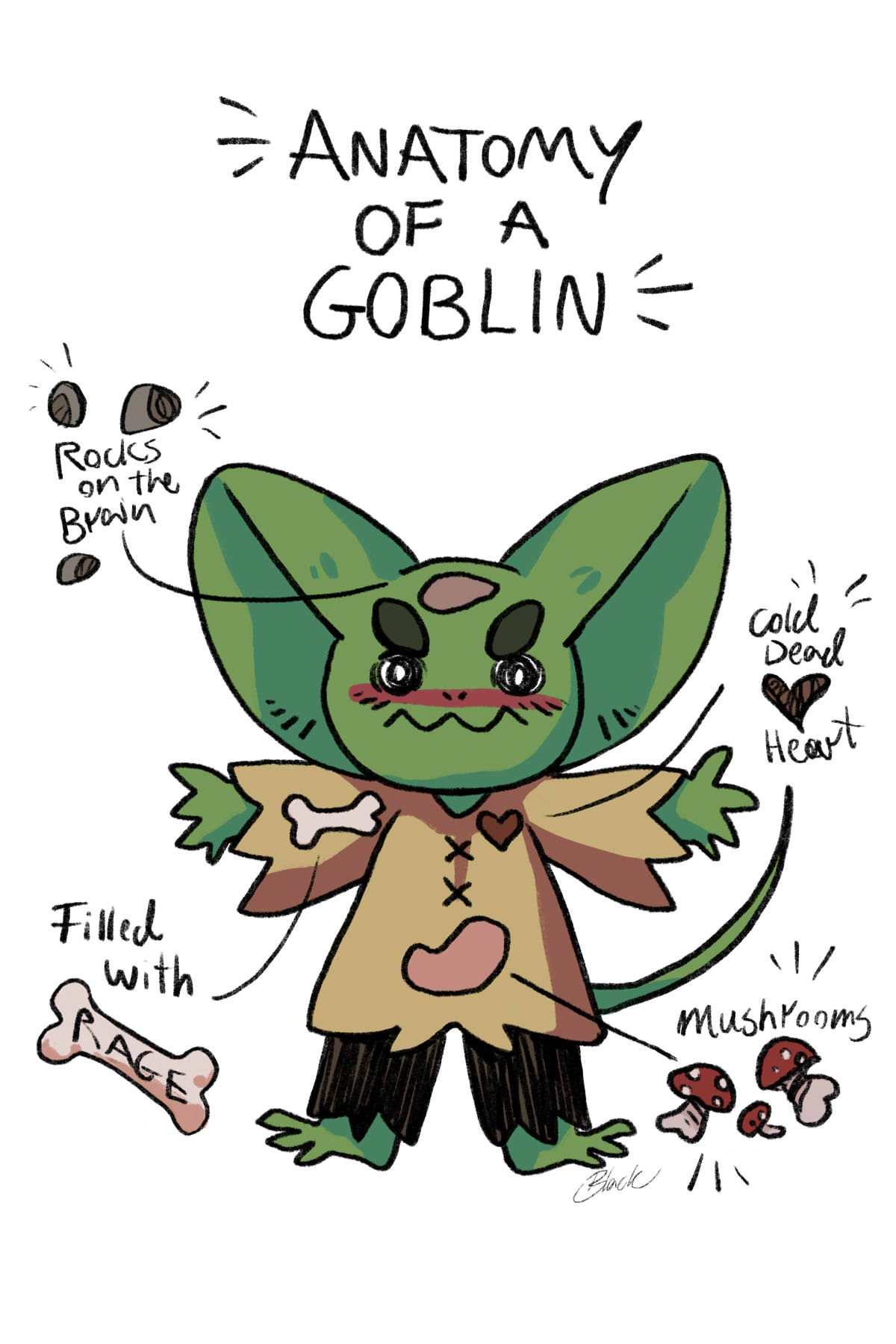 Anatomy of a Goblin Print | Etsy
