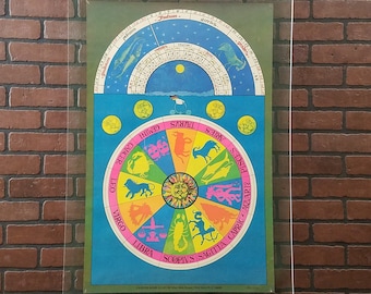 Campus Book Club Alan Magee The Signs of the Zodiac Poster 34"x22"