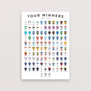 Op de afbeelding: Een witte poster met de titel TOUR WINNERS 1903-2026 met een raster van kleine, kleurrijke illustraties van wielertruien. Elke trui is chronologisch gerangschikt met het bijbehorende jaar en de naam van de wielrenner in zwarte tekst eronder.