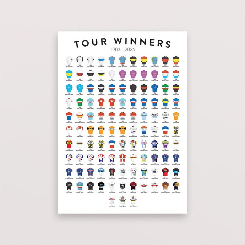 Op de afbeelding: Een witte poster met de titel TOUR WINNERS 1903-2026 met een raster van kleine, kleurrijke illustraties van wielertruien. Elke trui is chronologisch gerangschikt met het bijbehorende jaar en de naam van de wielrenner in zwarte tekst eronder.
