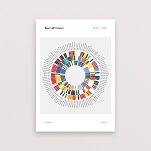 Impresión de ciclismo – Póster del Tour de Francia – Rueda de colores – Regalo para ciclistas