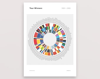 Cycling Print – Tour de France Poster – Colour Wheel – Gift for Cyclist