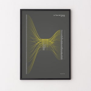 Tour de Francia. Cartel de ciclismo. Ganadores organizados por Country Infographic.
