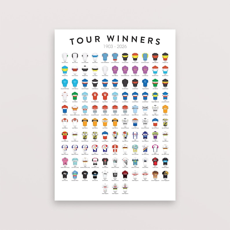 Op de afbeelding: Een witte poster met de titel TOUR WINNERS 1903-2026 met een raster van kleine, kleurrijke wielershirts. Elk shirt-icoon vertegenwoordigt een ander jaar en winnaar, met diverse patronen, logo's en kleurcombinaties in rijen.