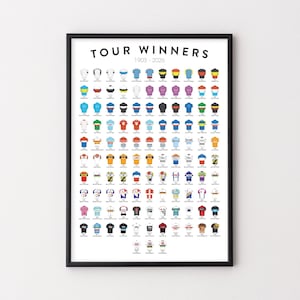 Op de afbeelding: Een ingelijste poster met de titel TOUR WINNERS 1903-2026, met een raster van kleine, kleurrijke illustraties van wielertruien. Elk trui-icoon is voorzien van het jaar en de naam van de wielrenner die dat jaar de Tour de France won.