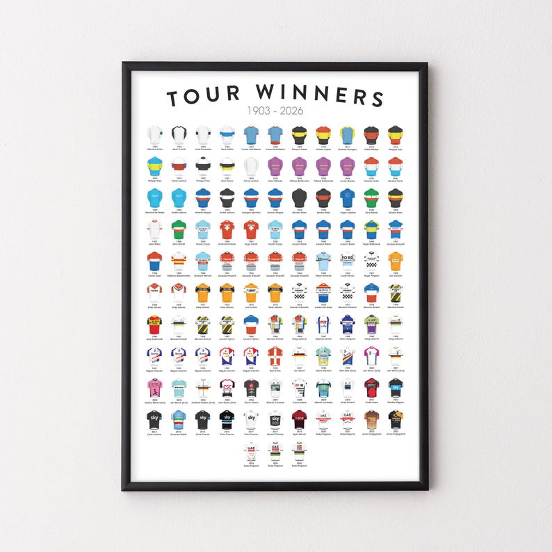 Op de afbeelding: Een ingelijste poster met de titel TOUR WINNERS 1903-2026, met een raster van kleine, kleurrijke illustraties van wielertruien. Elk trui-icoon is voorzien van het jaar en de naam van de wielrenner die dat jaar de Tour de France won.