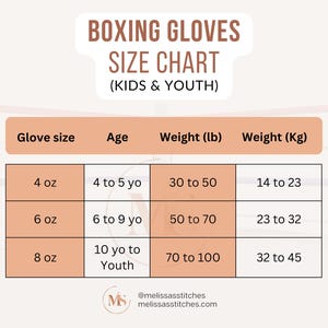 May include: A boxing gloves size chart for kids and youth. The chart includes glove sizes of 4 oz, 6 oz, and 8 oz, with corresponding age ranges, weights in pounds, and weights in kilograms. The chart is on a light background.