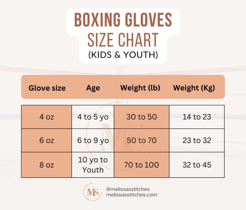 May include: A boxing gloves size chart for kids and youth. The chart includes glove sizes of 4 oz, 6 oz, and 8 oz, with corresponding age ranges, weights in pounds, and weights in kilograms. The chart is on a light background.