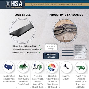 Comparison infographic from HSA House Sensations Art showing ‘What Makes Us Different?’ Left side highlights their heavy-duty 14 gauge American-made steel with checkmarks for lightweight hanging and durability. Right side compares thinner industry standard steel gauges (18–24 gauge) with an image of warped metal. Bottom icons emphasize handcrafted production in Wedowee, Alabama USA, premium high-quality steel, precision laser-cut and powder-coated finish, over 50 color options, easy mounting