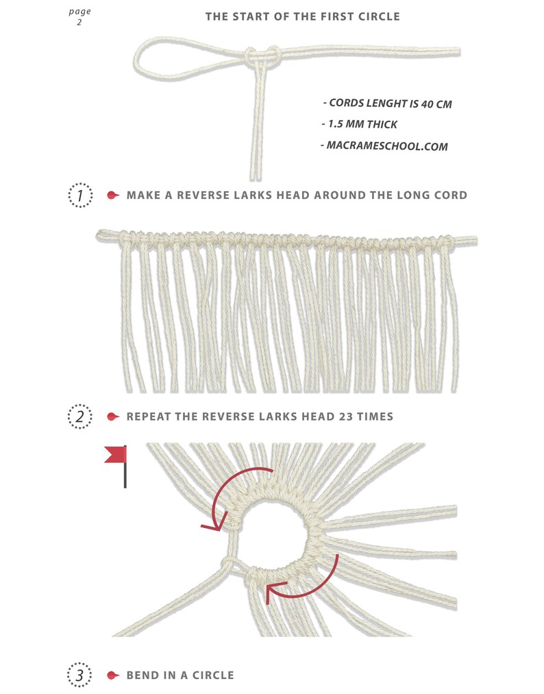 May include: A step-by-step guide on how to make a macrame circle using a reverse lark's head knot. The instructions include a diagram showing the knotting process and the finished product. The text includes the cord length, thickness, and website for more information.