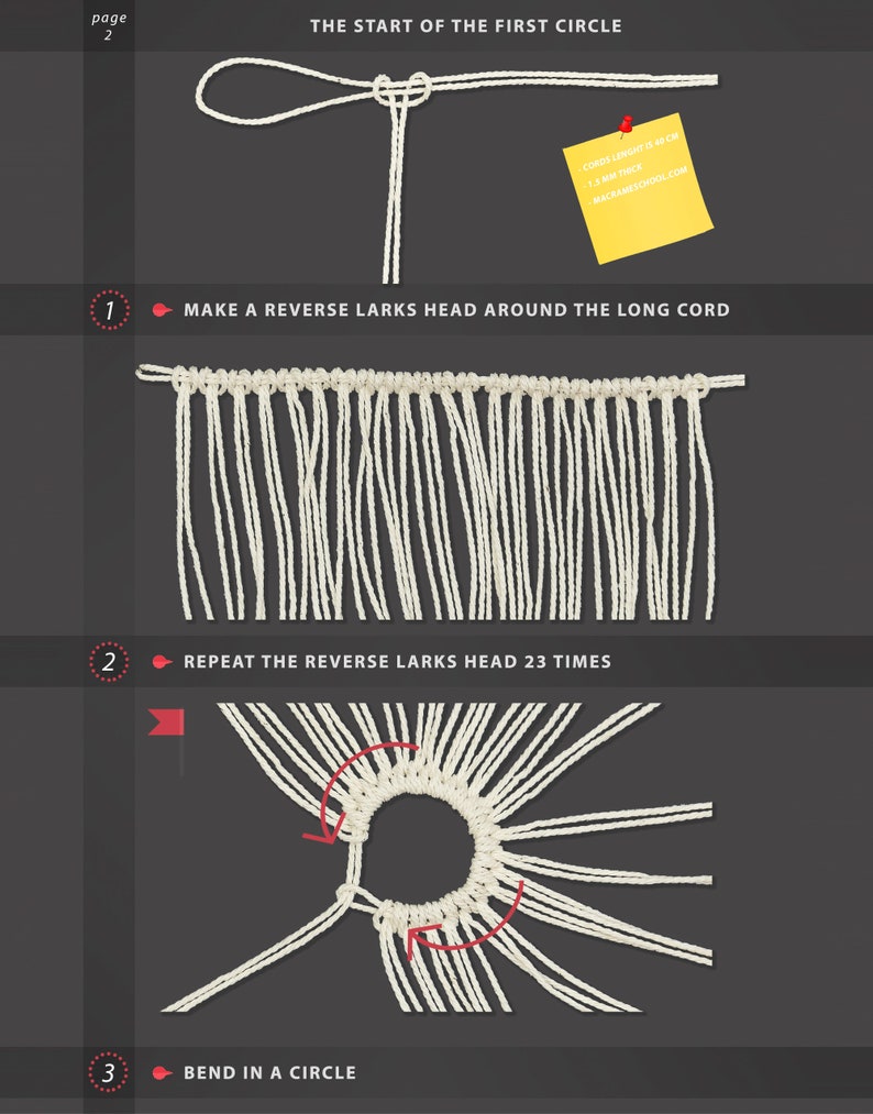 May include: A step-by-step guide on how to make a macrame circle. The image shows a white cord being tied into a knot, then a series of knots are made to create a circle. The text on the image reads "The start of the first circle", "Make a reverse larks head around the long cord", "Repeat the reverse larks head 23 times", and "Bend in a circle".
