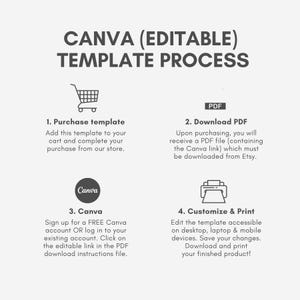 May include: Infographic detailing the Canva template process. The steps include purchasing, downloading a PDF, using Canva, and customizing/printing. Text includes "CANVA (EDITABLE) TEMPLATE PROCESS" and instructions for each step.