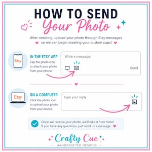 May include: A guide titled "HOW TO SEND Your Photo" with instructions for Etsy users. It shows how to upload photos via the Etsy app and on a computer. The image includes the Etsy logo, a message box, and the "Crafty Cue" logo.