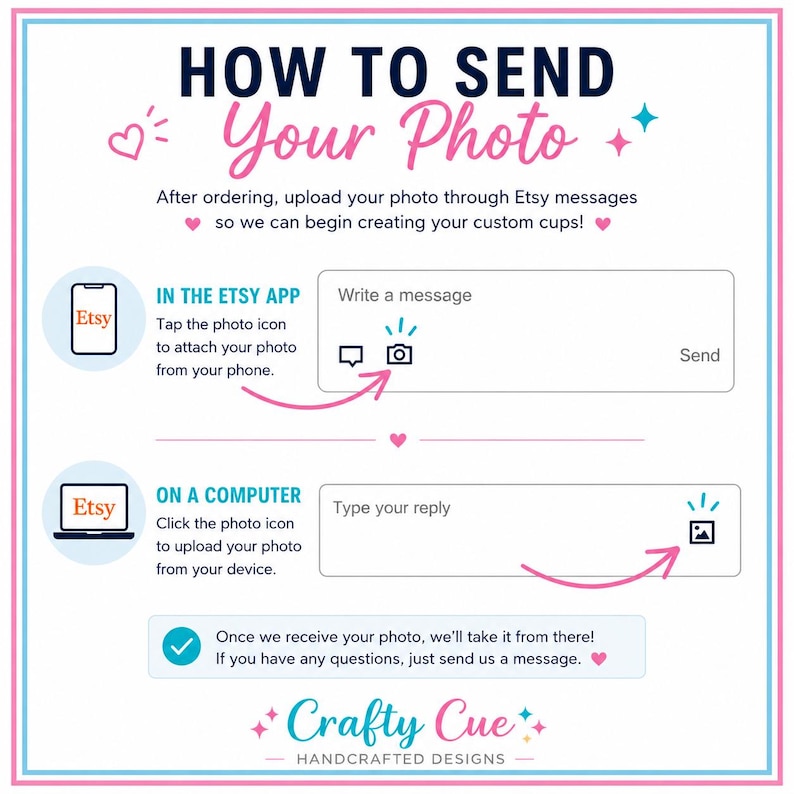 May include: A guide titled "HOW TO SEND Your Photo" with instructions for Etsy users. It shows how to upload photos via the Etsy app and on a computer. The image includes the Etsy logo, a message box, and the "Crafty Cue" logo.