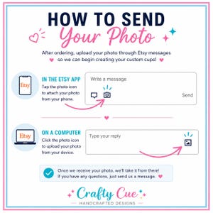 May include: A guide titled "HOW TO SEND Your Photo" with instructions for Etsy users. It shows how to upload photos via the Etsy app and on a computer. The image includes the Etsy logo, a message box, and the "Crafty Cue" logo.