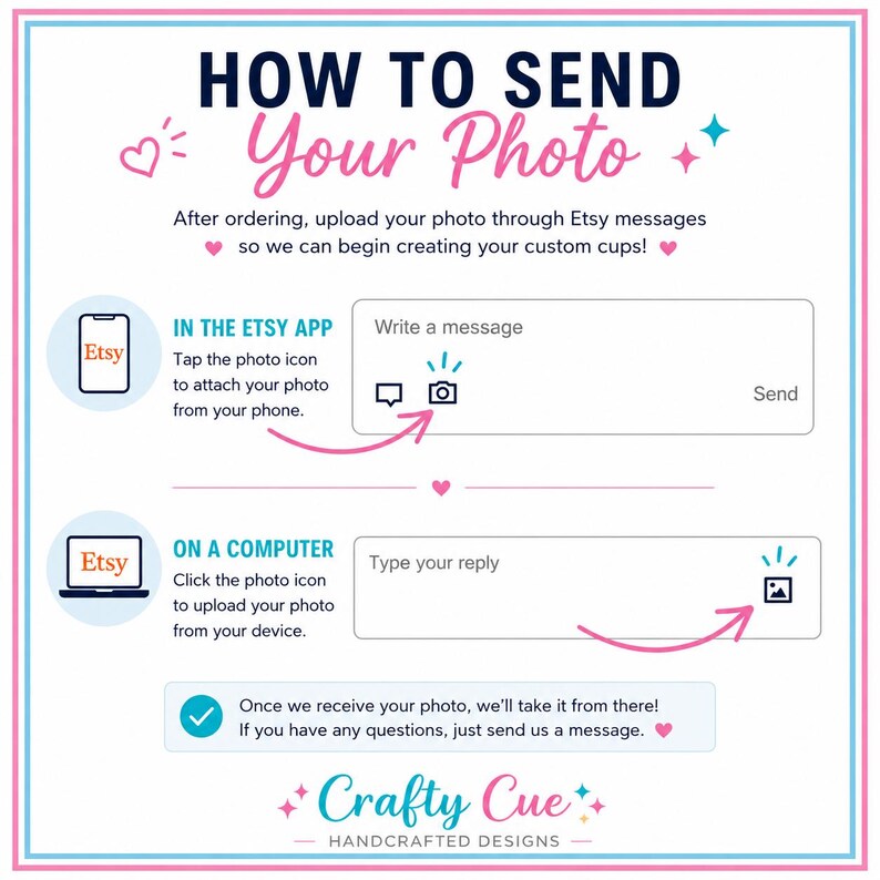May include: A guide titled "HOW TO SEND Your Photo" with instructions for Etsy users. It shows how to upload photos via the Etsy app and on a computer. The image includes the Etsy logo, a message box, and the "Crafty Cue" logo.