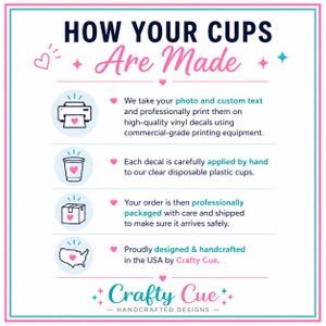 May include: A graphic showing the process of making custom cups. Text reads "HOW YOUR CUPS Are Made" and describes printing photos on vinyl decals, applying them to cups, packaging, and shipping. The design is by Crafty Cue.