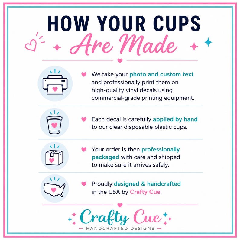 May include: A graphic showing the process of making custom cups. Text reads "HOW YOUR CUPS Are Made" and describes printing photos on vinyl decals, applying them to cups, packaging, and shipping. The design is by Crafty Cue.