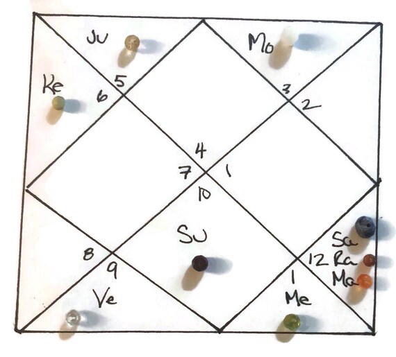 Vedic Astrology Chart