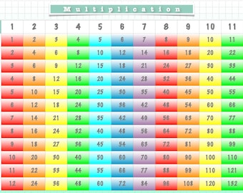 Placemat • Multiplication Chart & US Map • times table • reversible • double-sided • laminated • educational • learning tool