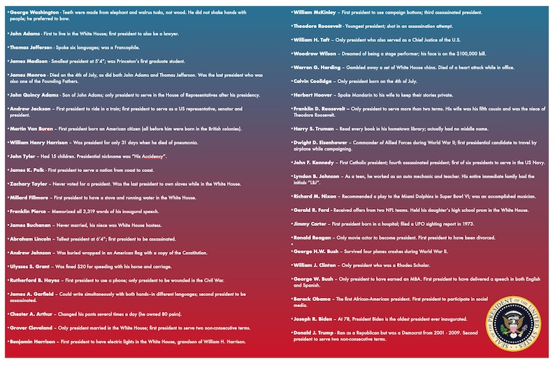 May include: A colorful infographic with a red, white, and blue background. The infographic lists interesting facts about each U.S. president. The infographic includes the president's name, a short description of their presidency, and a small image of the presidential seal.