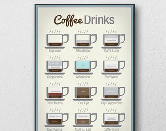 Coffee Drinks Print wall art. Choose either a rolled print or amazing float frame