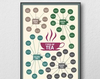 Types of Tea Print wall art. Choose either a rolled print or amazing float frame