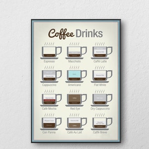 May include: A vintage-style poster with the title "Coffee Drinks" and illustrations of different coffee drinks, including espresso, cappuccino, latte, and mocha.
