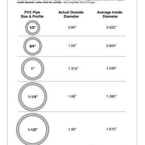 May include: A chart showing PVC pipe dimensions reference. The chart lists the pipe size and profile, actual outside diameter in inches, and average inside diameter in inches. The chart is titled "PVC Pipe Dimensions Reference".