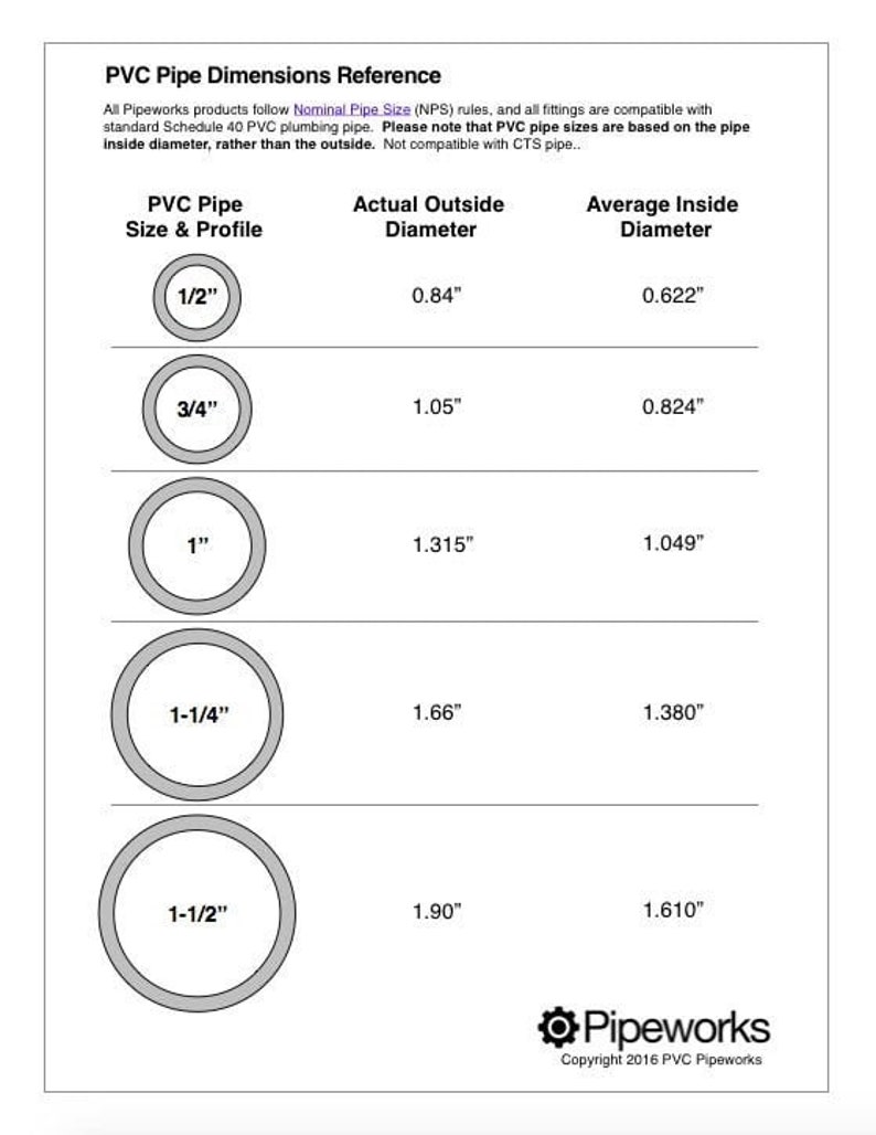 May include: A chart showing PVC pipe dimensions reference. The chart lists the pipe size and profile, actual outside diameter in inches, and average inside diameter in inches. The chart is titled "PVC Pipe Dimensions Reference".