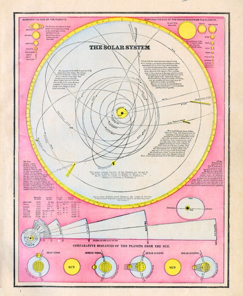 Print of Map-The Solar System 1892 Atlas | Etsy
