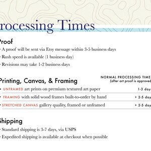 Może przedstawiać: Grafika informacyjna zatytułowana Processing Times z sekcjami Proof, Printing, Canvas, & Framing oraz Shipping. Zawiera szczeg&oacute;łowe informacje o terminach realizacji pr&oacute;bnych wydruk&oacute;w, druku na papierze fakturowanym oraz ramach.
