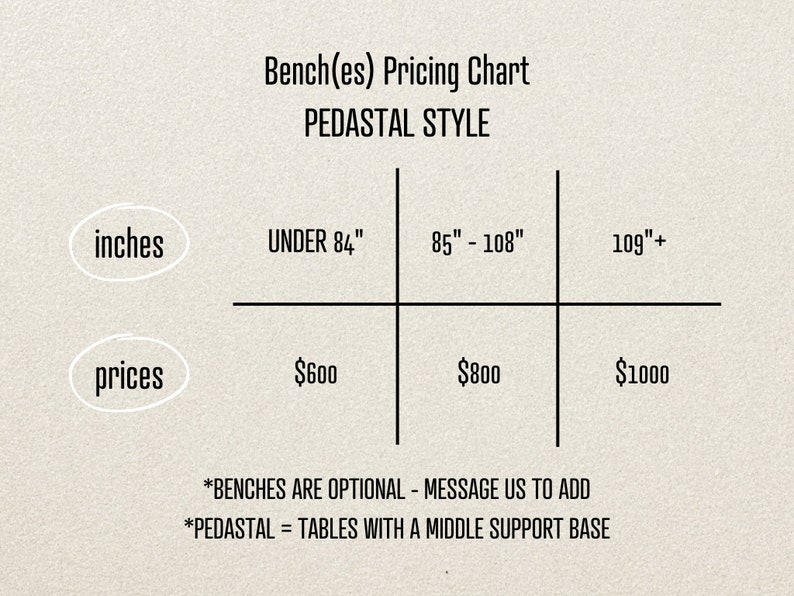 May include: A pricing chart for benches with pedestal styles. The chart shows prices for benches under 84 inches, 85 to 108 inches, and over 109 inches. The prices are $600, $800, and $1000, respectively. The chart also notes that benches are optional and that pedestal tables have a middle support base.