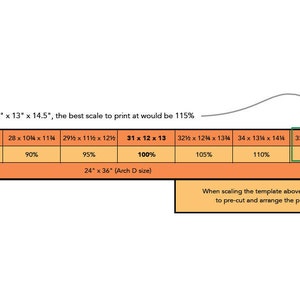 May include: A chart showing different printing scales for a 25-inch by 13-inch by 14.5-inch object. The chart shows the corresponding paper size for each scale, ranging from 80% to 125%. The best scale to print at is 115%, which corresponds to a 35-inch by 13-inch by 15-inch print size.