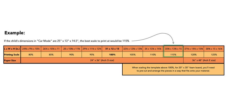 May include: A chart showing different printing scales for a 25-inch by 13-inch by 14.5-inch object. The chart shows the corresponding paper size for each scale, ranging from 80% to 125%. The best scale to print at is 115%, which corresponds to a 35-inch by 13-inch by 15-inch print size.