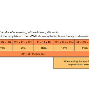 May include: A chart with a table showing different sizes for printing a costume template. The table includes the dimensions of the costume in inches, the printing scale, and the paper size. The chart also includes instructions on how to scale the template for different foam board sizes.