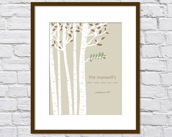 Birch Trees Family Tree Gift/ Anniversary Gift/ Personalized Custom Love Birds Family Tree/ Established In - Sizes 8x10, 11x14, 12x16