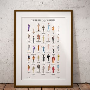 A Guide to the Films of Wes Anderson poster (alternative movie poster; Life Aquatic, Royal Tenenbaums, Grand Budapest Hotel poster)