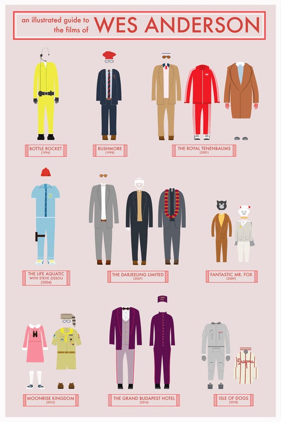 The Films of Wes Anderson Poster alternative Movie Poster 