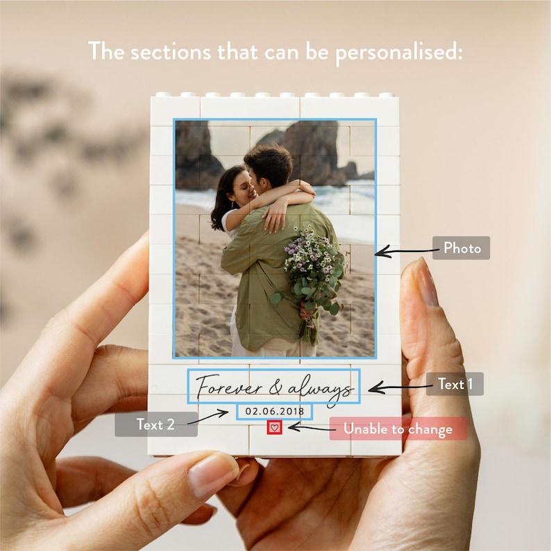 A person's hands holding a small photo frame containing a photograph of a couple embracing, with text labels indicating the sections that can be personalised.