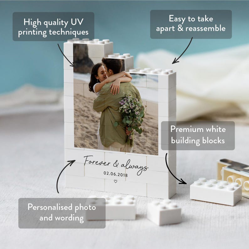 The image is a collage of various images, including a couple embracing, a white building block, and a personalised photo and wording. The collage is set against a blue background, and there are text boxes providing information about the images.
