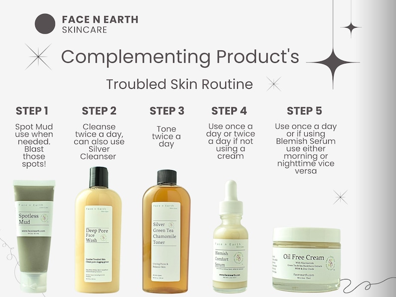May include: A skincare routine guide by Face N Earth featuring five products: a tube of Spotless Mud, a bottle of Deep Pore Face Wash, a bottle of Silver Green Tea Chamomile Toner, a dropper bottle of Blemish Comfort Serum, and a jar of Oil Free Cream.