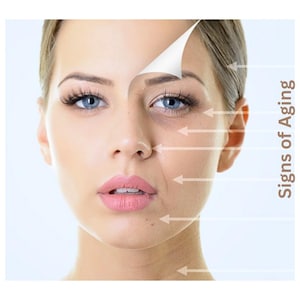 May include: A face with blue eyes and pink lips, featuring a split visual effect where one side shows smooth skin and the other side displays wrinkles and dark circles. Arrows point to these areas with the text Signs of Aging written vertically.